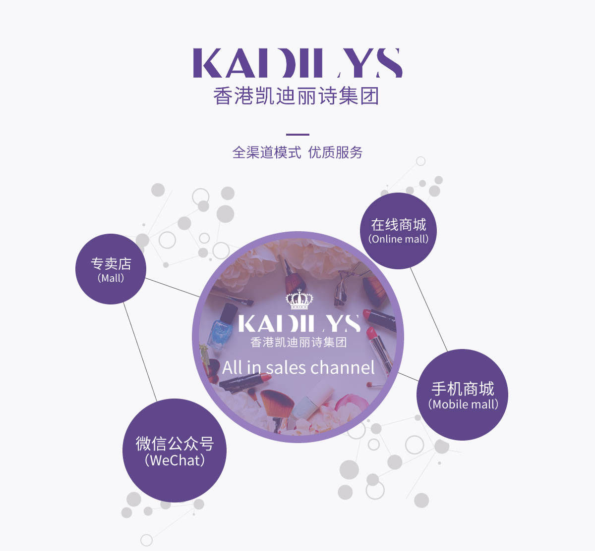 香港凯迪丽诗集团率先在业界内开创线上购物线下体验的新零售营销模式